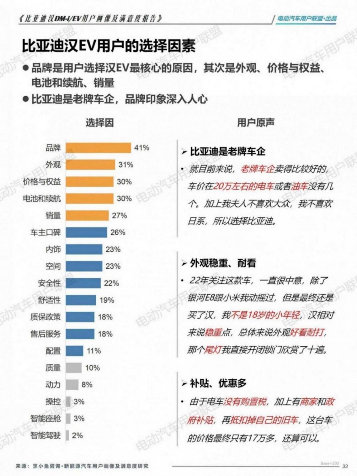 比亚迪汉EV DM-i用户画像及满意度报告（1106）pptx_33.jpg