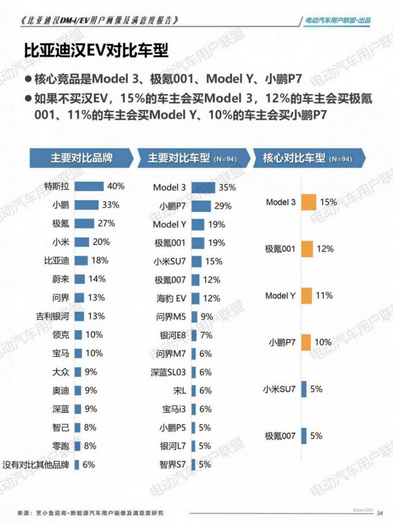 比亚迪汉EV DM-i用户画像及满意度报告（1106）pptx_34.jpg