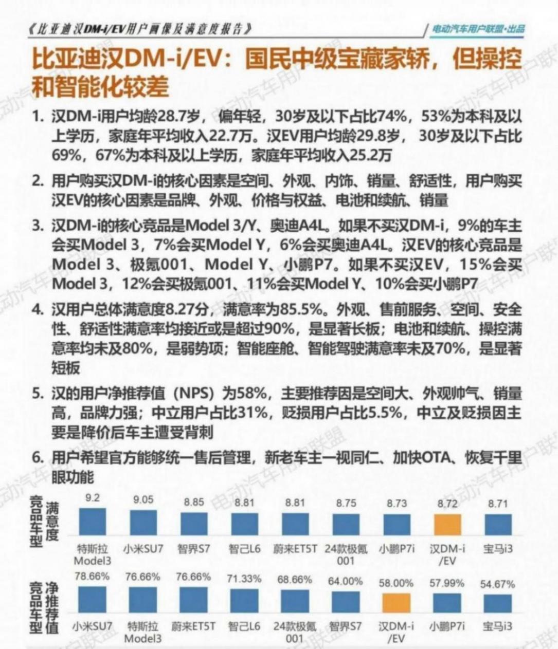 比亚迪汉EV DM-i用户画像及满意度报告（1106）pptx_02.jpg